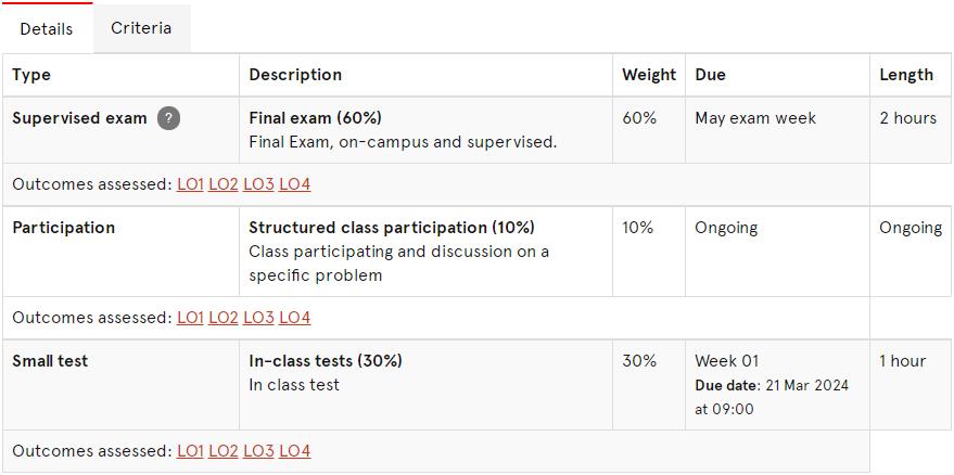 悉尼大学税务课程LAWS6030评估概要