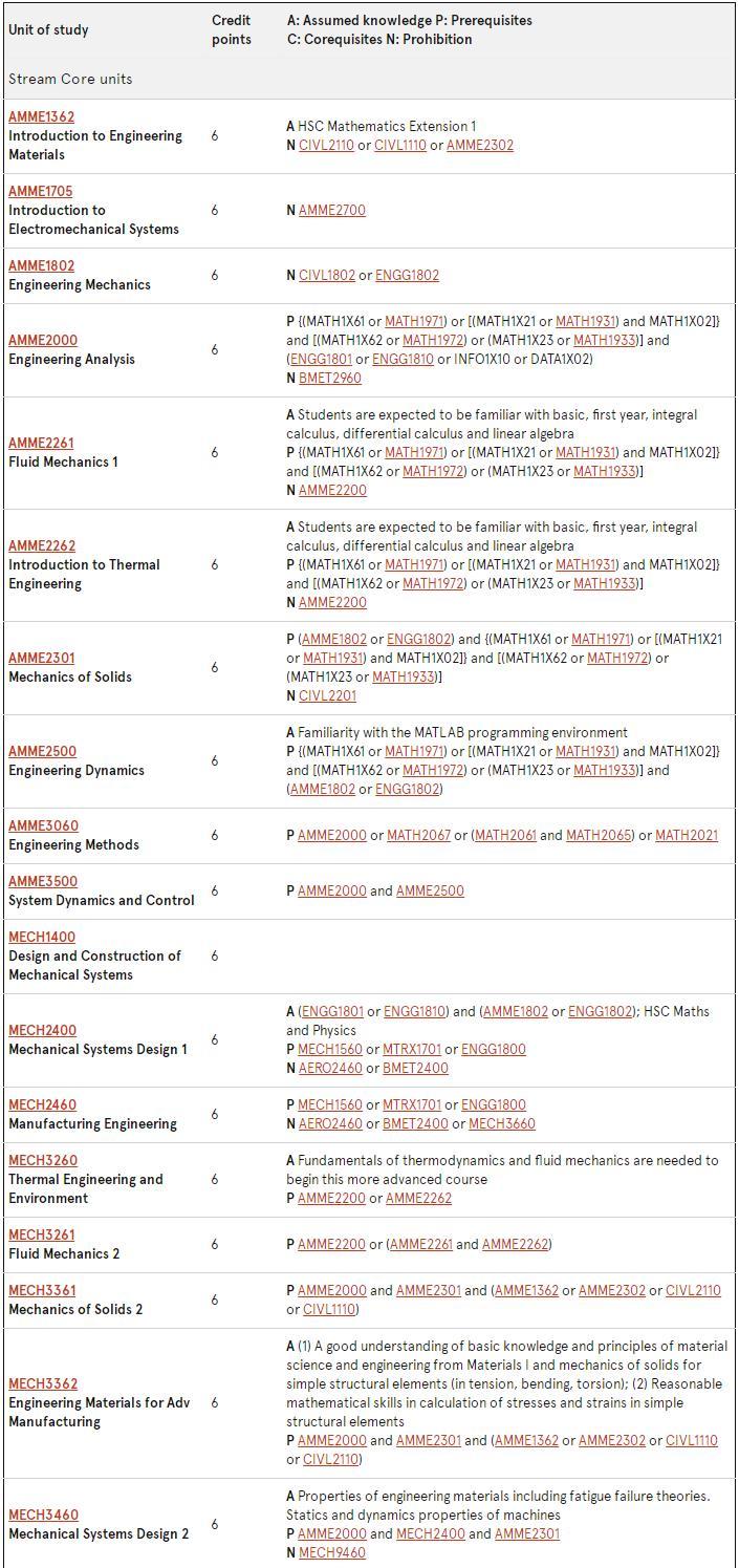 悉尼大学机械工程专业入学之前如何预习？