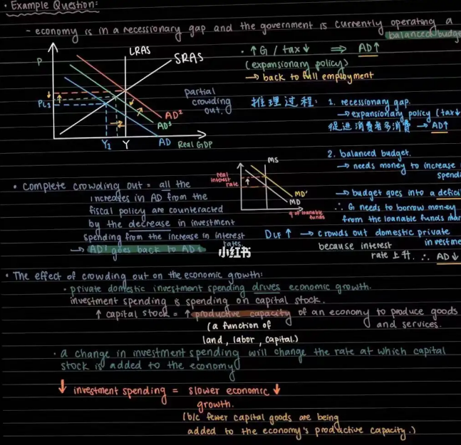 澳洲初级微观学辅导班哪个机构有名的好?