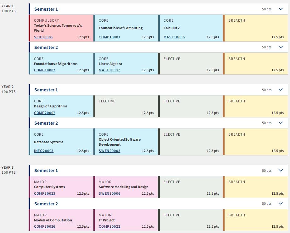 墨尔本大学Computing and Software Systems专业主要学什么？