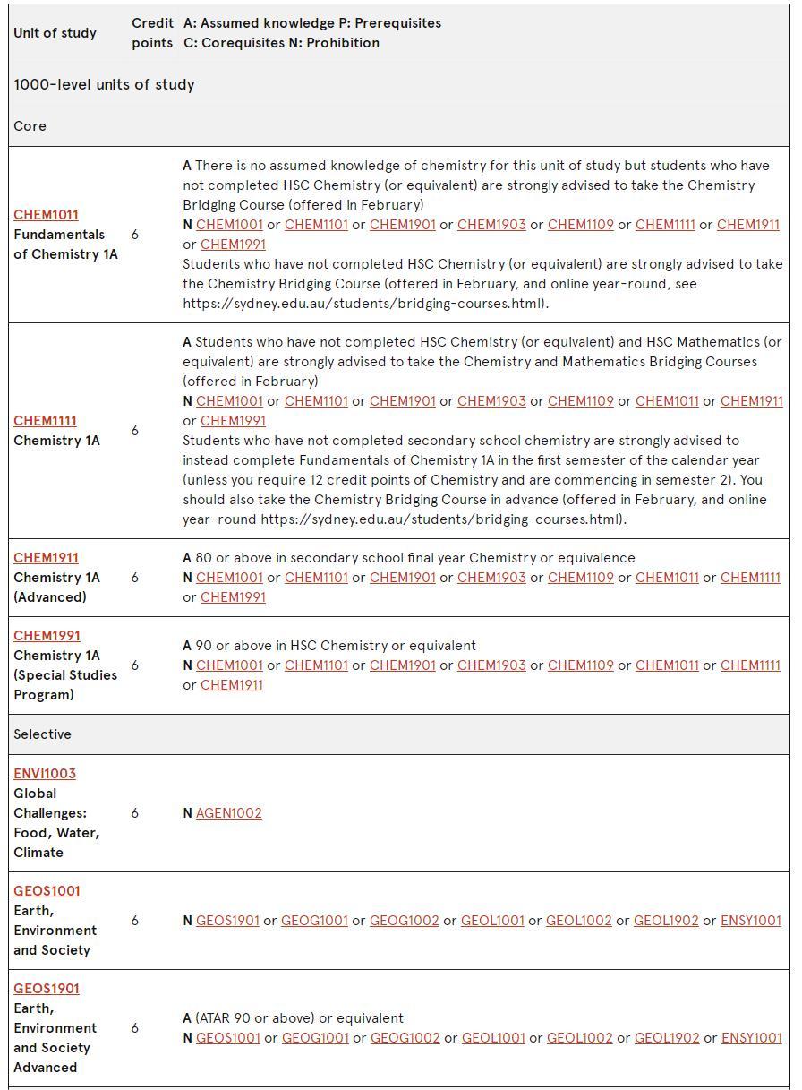 悉尼大学环境科学课程有哪些？