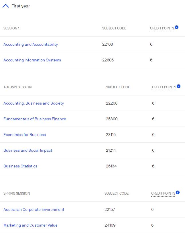 UTS Accounting专业包括哪些课程？
