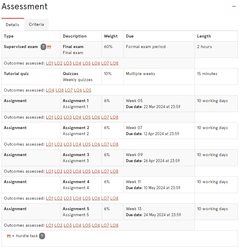 悉尼大学COMP2123课程作业及考试重点是什么？