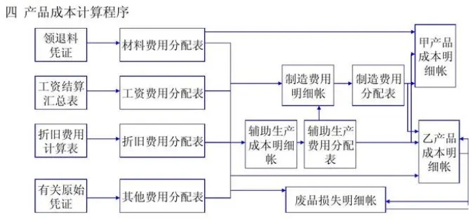 澳洲成本会计难吗？(澳洲的会计和国内一样吗)