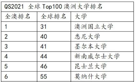 澳洲本科课程难在哪里？(澳洲本科要读几年)