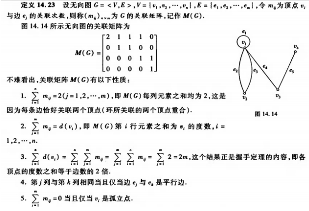 澳洲离散数学不及格怎么办？(离散数学好难怎么办)