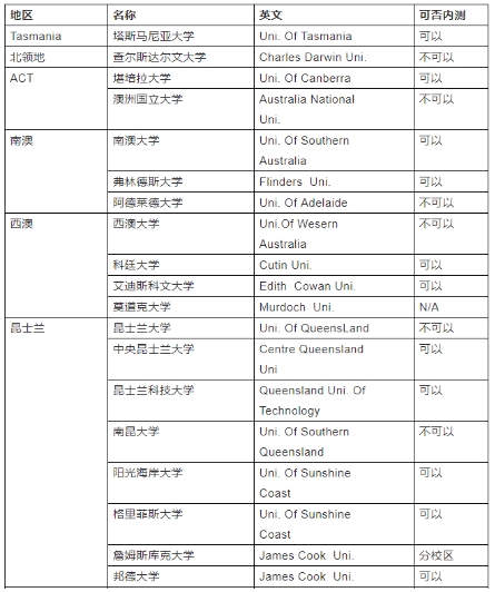 澳洲语言内测成绩差怎么办？(澳洲语言课没过怎么办)