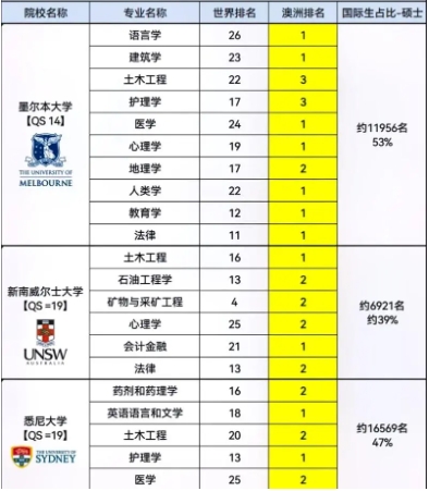 澳洲专业如何提升成绩？(澳洲 专业)