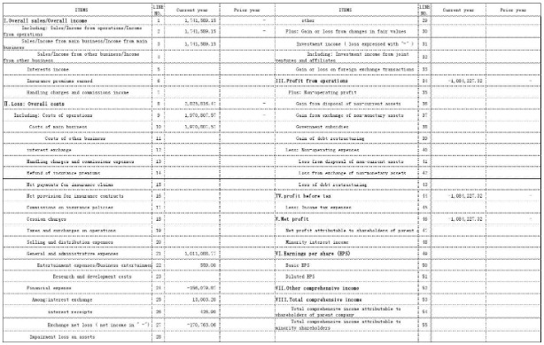 澳洲财务报表如何提分？
