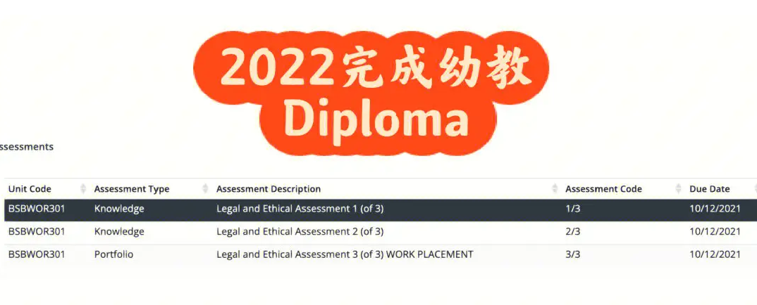 澳洲diploma作业辅导班哪个机构有名一点?