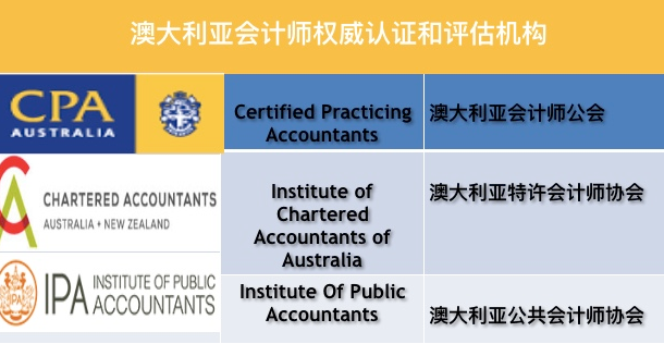 澳洲会计理论难在哪里？(澳洲最好的会计学在哪个大学)