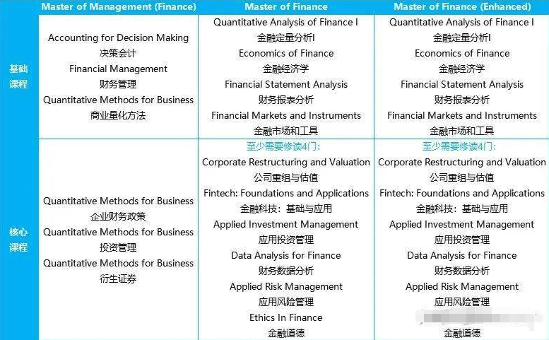 澳洲金融硕士课程不会怎么办？(澳洲金融硕士去哪个大学)
