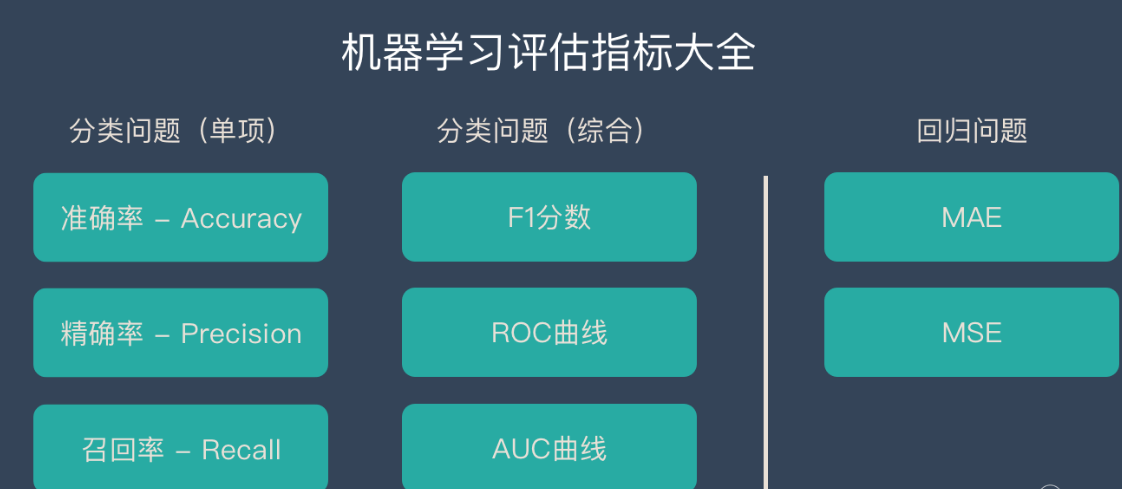 机器学习成绩差怎么办？(学考成绩查询忘记准考证号怎么办？)