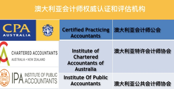 澳洲会计学难不难？(澳洲会计学难不难考)