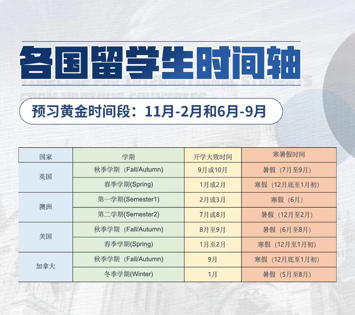各国留学生课程预习最佳时间