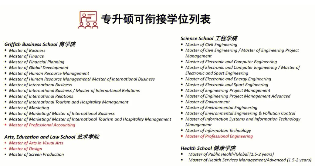 格里菲斯大学怎么选课？需要交钱么？