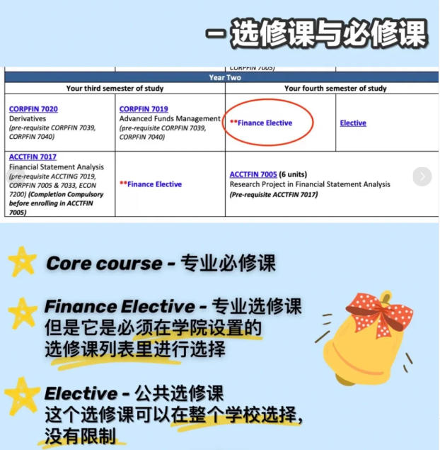 阿德莱德大学选课要求高吗？