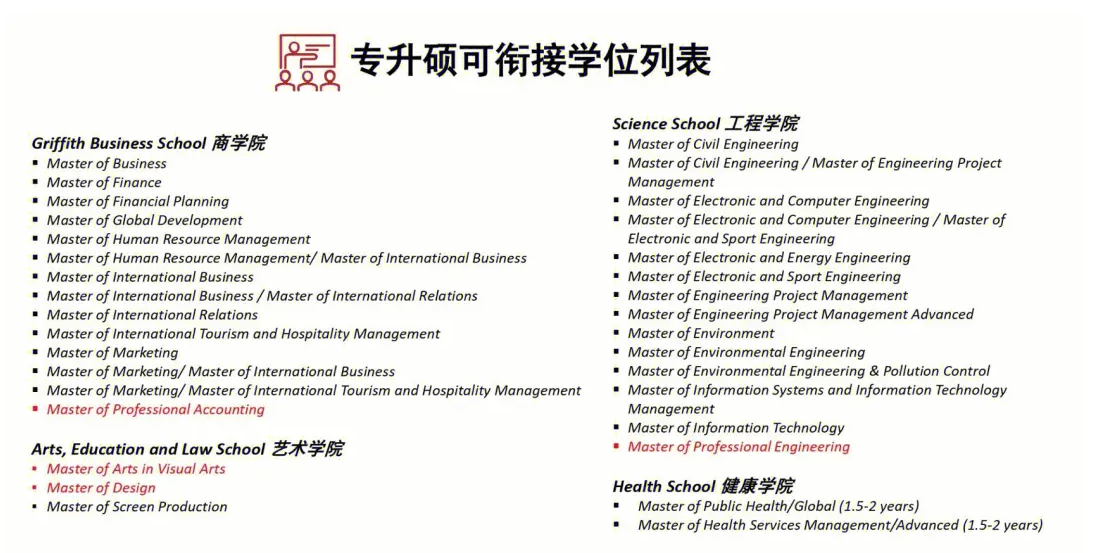格里菲斯大学选课攻略-新生怎么选课？