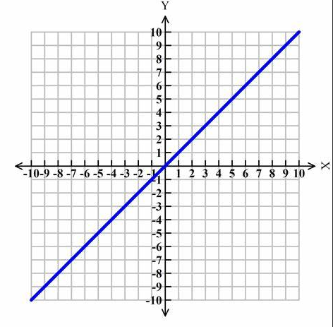 澳洲线性数学难吗？