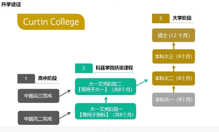 科廷大学入学笔面试常见问题及回答技巧