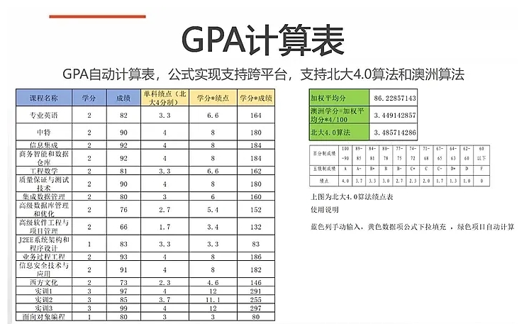 澳洲绩点4.35什么水平？