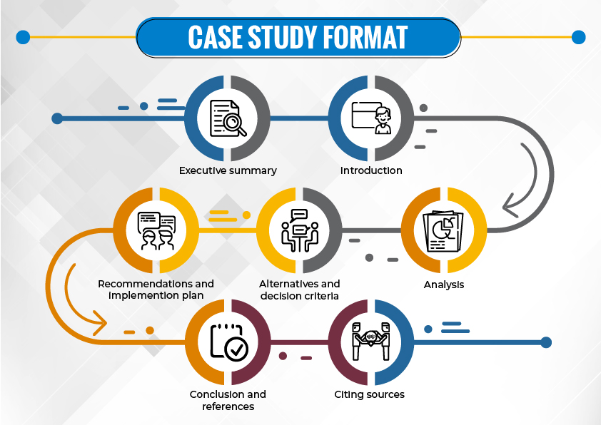 墨尔本大学作业辅导：Case study写作关键要素