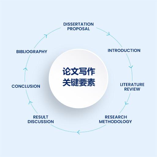 悉尼大学论文辅导：规划论文写作结构的方法