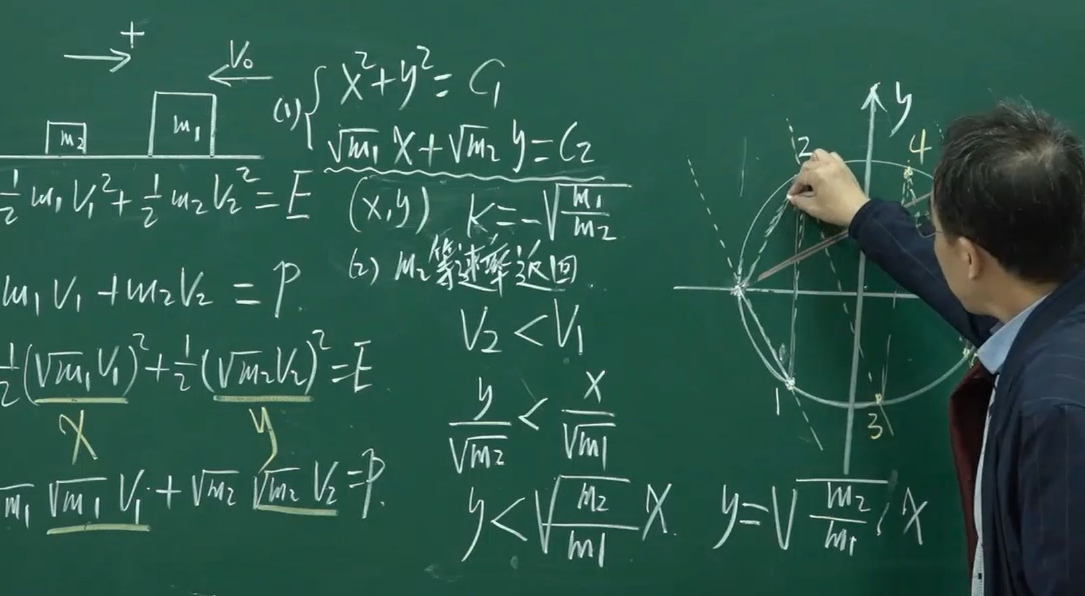 布里斯托大学预科数学学什么？