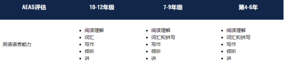 AEAS考试试题分享