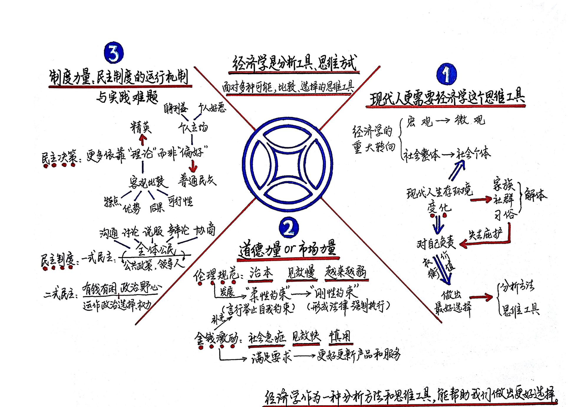 悉尼大学ECOS3997课程内容详解