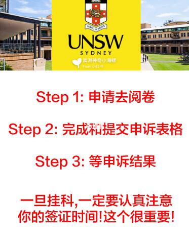 澳大利亚unswcommerce挂科辅导:新南商科ECON1203补课