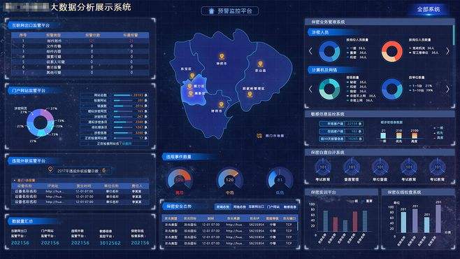 大数据和数据多样性（高级）-DATA2901