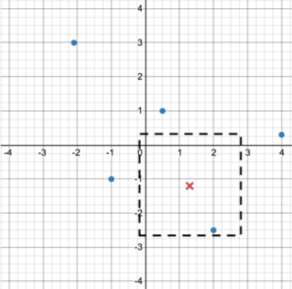 墨尔本大学COMP90038和复杂性作业辅导