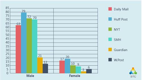 悉尼大学DATA2002：数据分析课程作业辅导