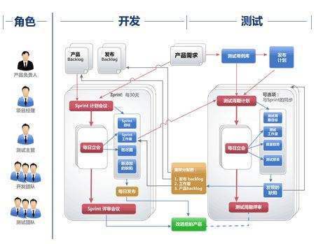 软件流程（CSSE3002）课程作业辅导
