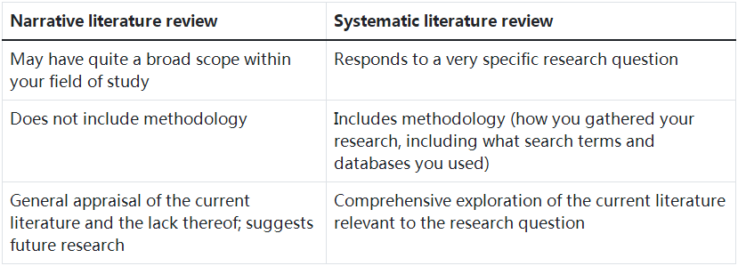 Literature review怎么写？详细解答