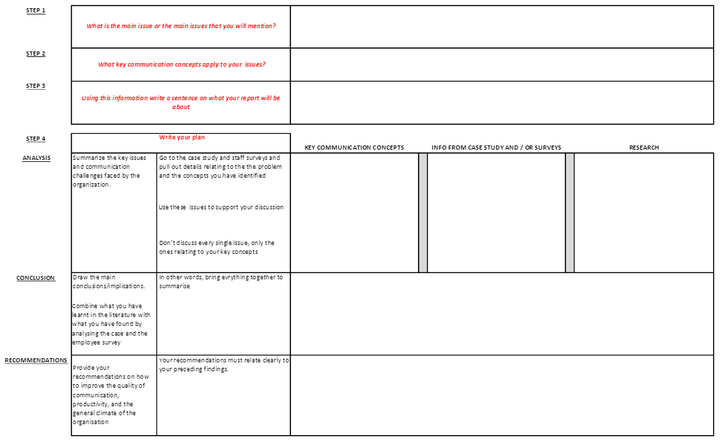 ANU MGMT2100 Report规划模板&Referencing建议