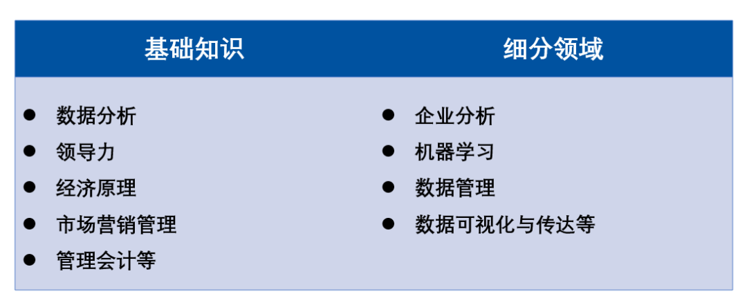 商务分析;数据科学，傻傻分不清楚？