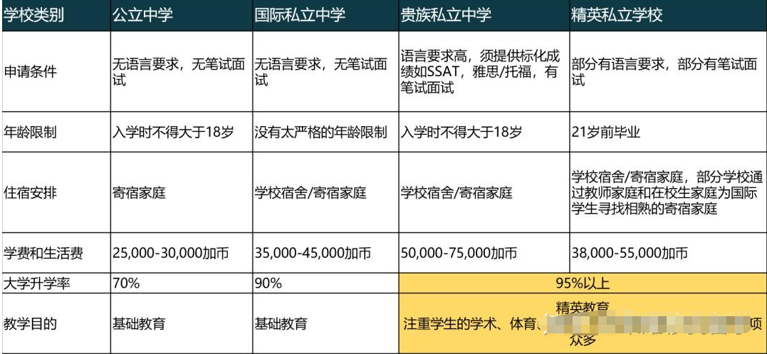 多伦多高中课程辅导班有哪些？