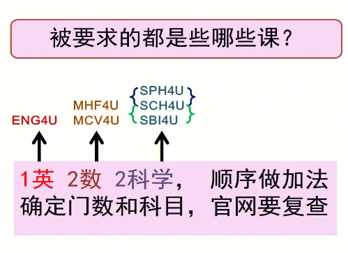 OSSD12年级物理考试课程始终学不会，辅导是否是攻克难关的秘诀？