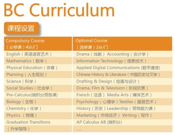 高一BC课程适合中国留学生吗？