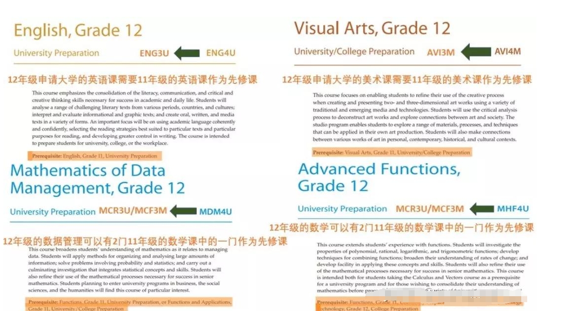 加拿大12年级英语辅导班哪个机构有用的?