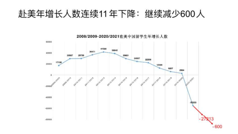 印度即将成为世界留学生第一生源国？