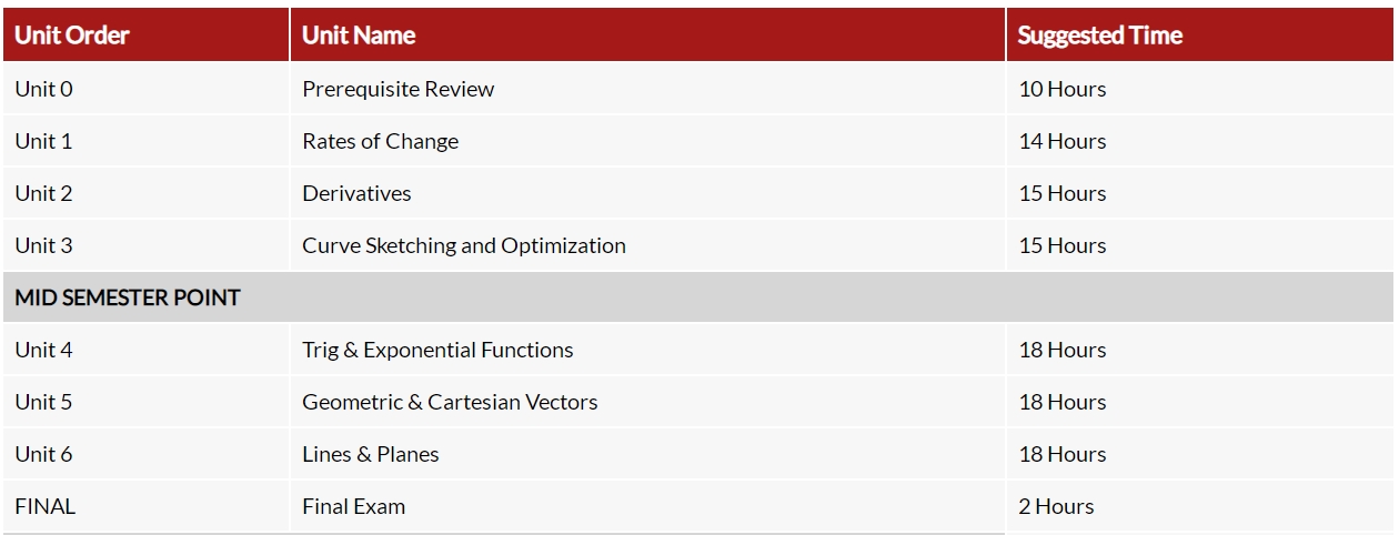 OSSD数学辅导：MHF4U、MCV4U、MDM4U分别学什么？