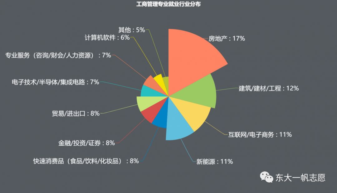 布鲁克大学工商管理课程概述