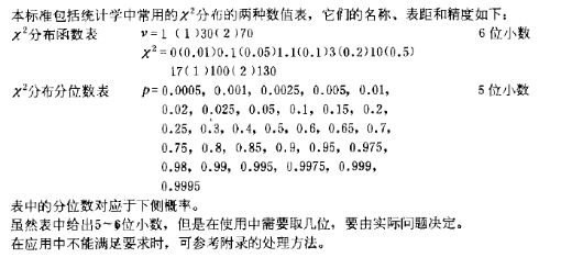 加拿大本科应用数学，数理统计