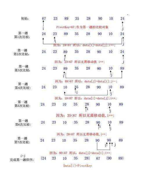 加拿大本科Applied mathematics，algorithms and programming