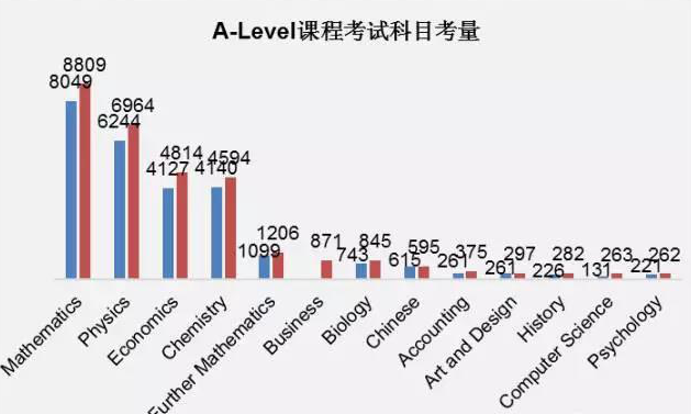 Alevel商科辅导国内那家机构靠谱？