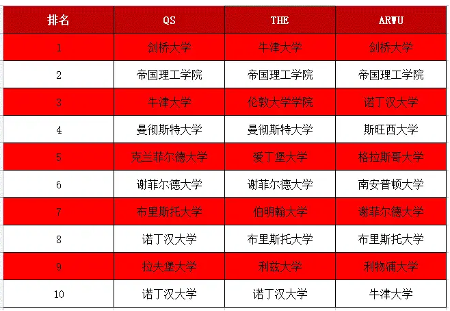工科和商科辅导国内那家机构靠谱？