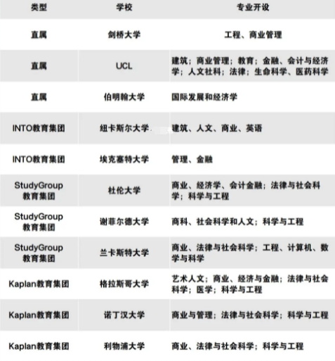 商科预科辅导机构那家好？